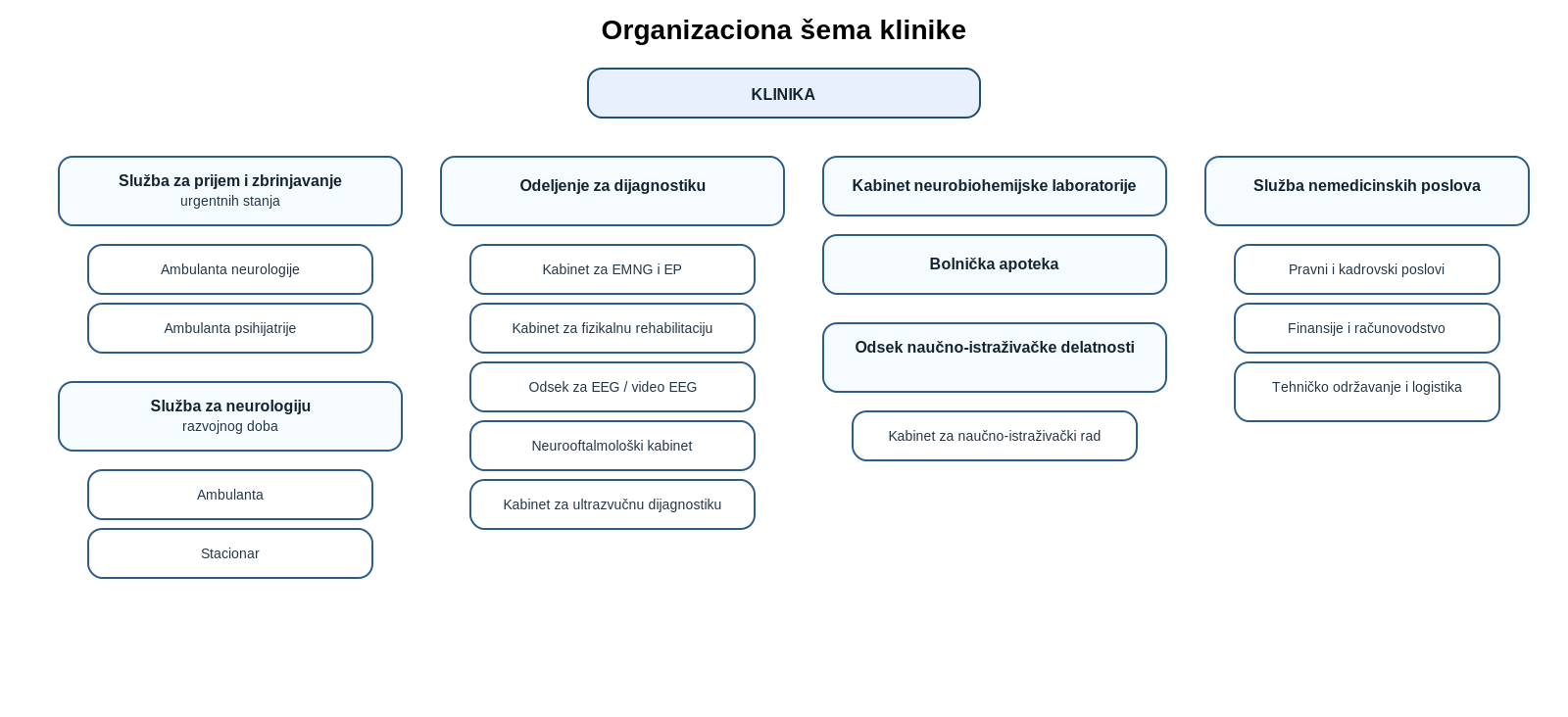 Organizaciona šema klinike